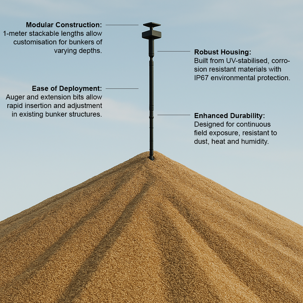 Design Principles Infographic